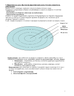 Маркетингова среда