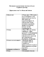 Годишен преговор 8 клас