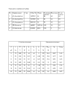 Подобряване фактора на мощността на електрозахранващите линии