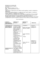 БЕЛ ситуация за III-та и за IV-та група в ДГ