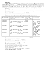 Казуси по финансово счетоводство