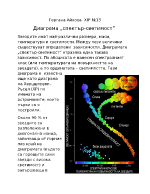 Диаграма Спектър-светимост 