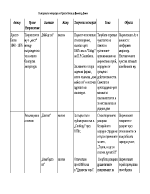 Българската литература от Христо Ботев до Димитър Димов