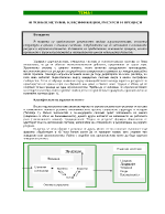 Агроекосистеми класификация ресурси и процеси