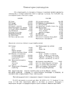 Задачи по компютърно счетоводство