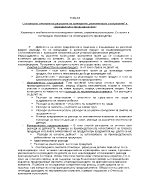 Счетоводно отчитане на разходите по критериите икономическо съдържание и функционално предназначение