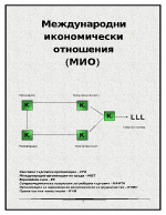 международни икономически отношения