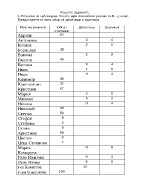 Задачи по математика