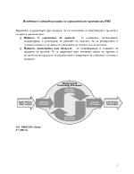 Въведение в методологията за управление на проекти на PMI