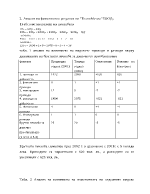 Анализ на финансовия резултат и рентабилността на фирма