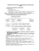 Интелектуална собственост Характеристика Основни групи обекти