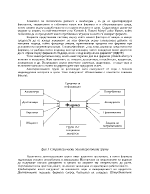 Стратегически мениджмънт