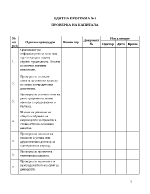 Одиторска програма - проверка на капитала