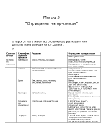 Евристични методи 1 - Отрицание на признаци