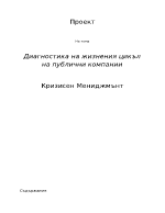 Диагностика на жизнения цикъл на публични компании