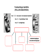 Търкалящи лагери