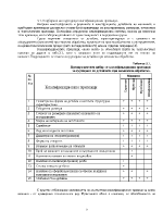 Проектиране на технологични процеси