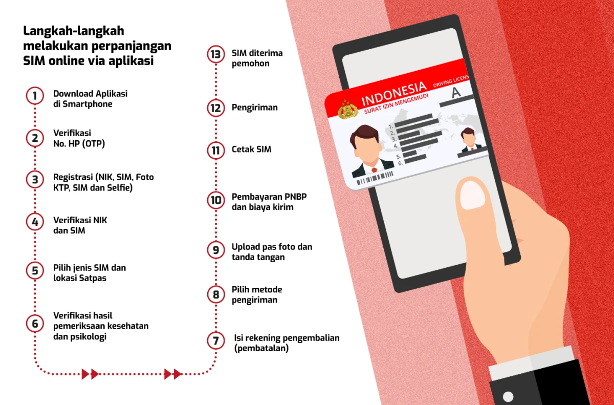 Langkah Perpanjang SIM melalui Aplikasi di Smartphone