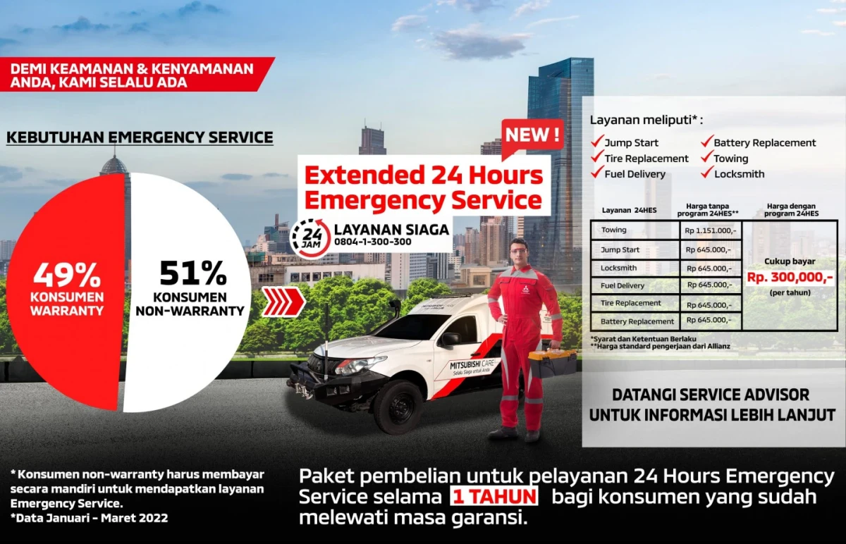 Berikan Ketenangan dan Kenyamanan Kepada Konsumen, MMKSI Hadirkan Program Perpanjangan 24 Hours Emergency Service