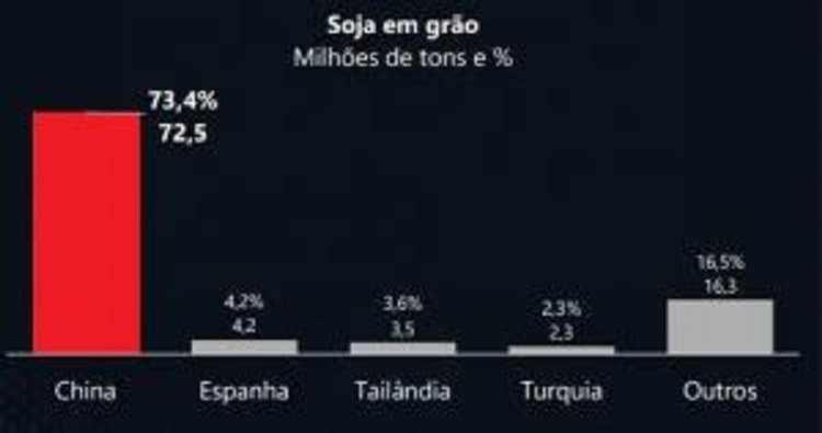 Leite