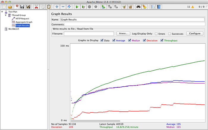 apache jmeter performance metrics