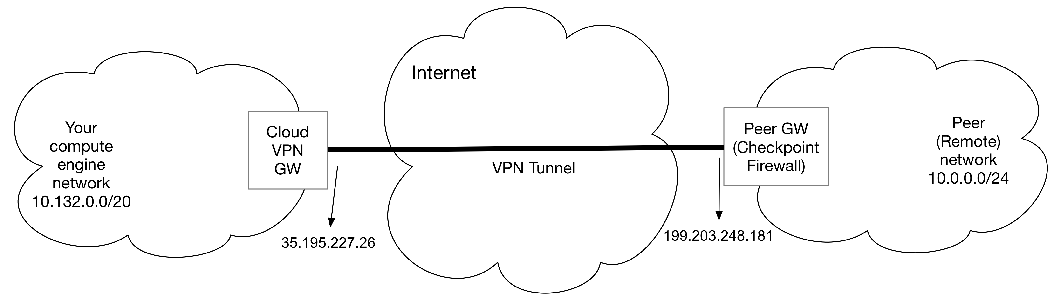 check point vpn for windows