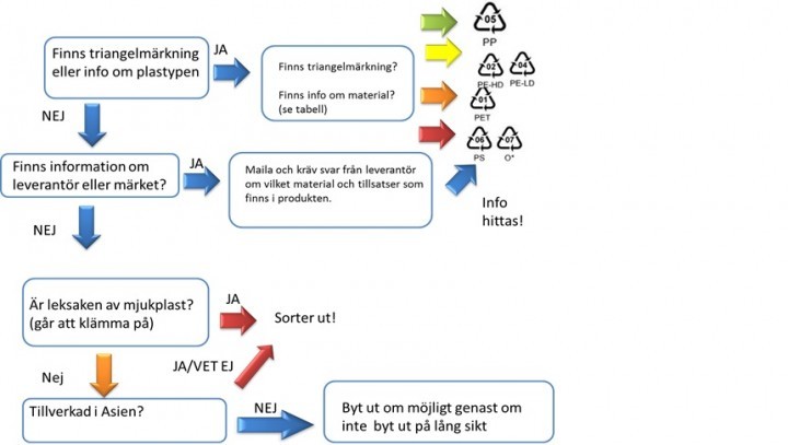 plastguide_5348471a9606ee7d6784074f