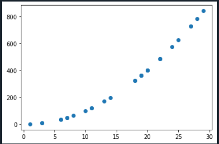 scatter plot