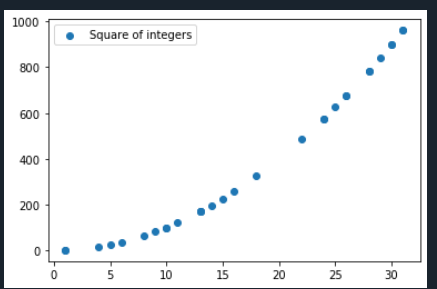 scatter plot with legend