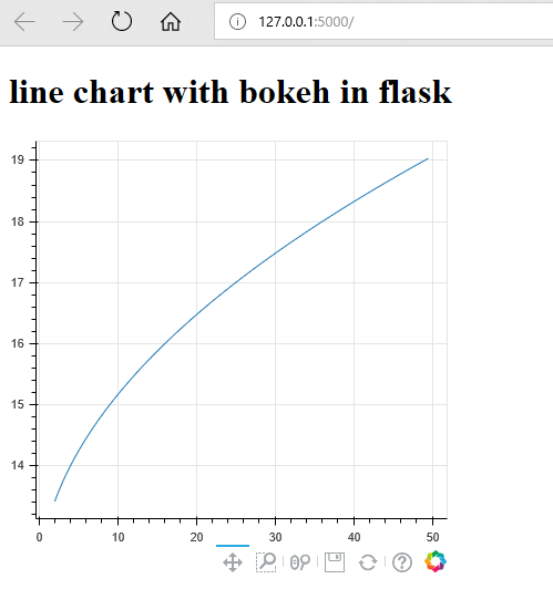 bokeh-chart