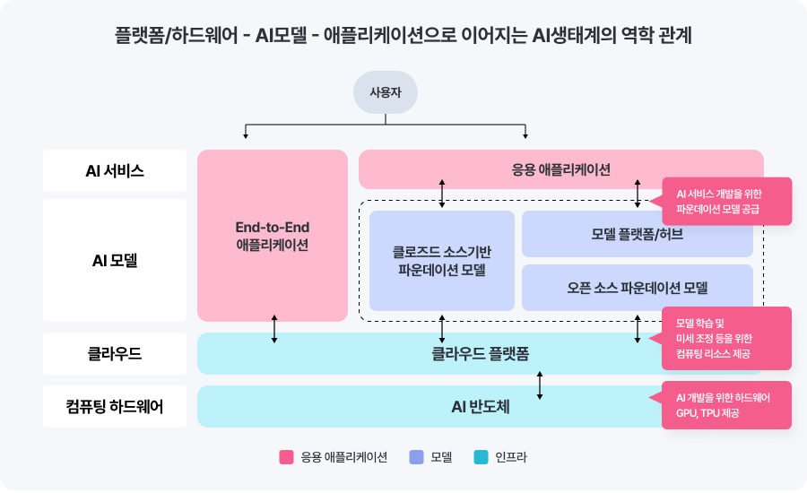 AI 도구 도입을 위한 미래 대비 전략