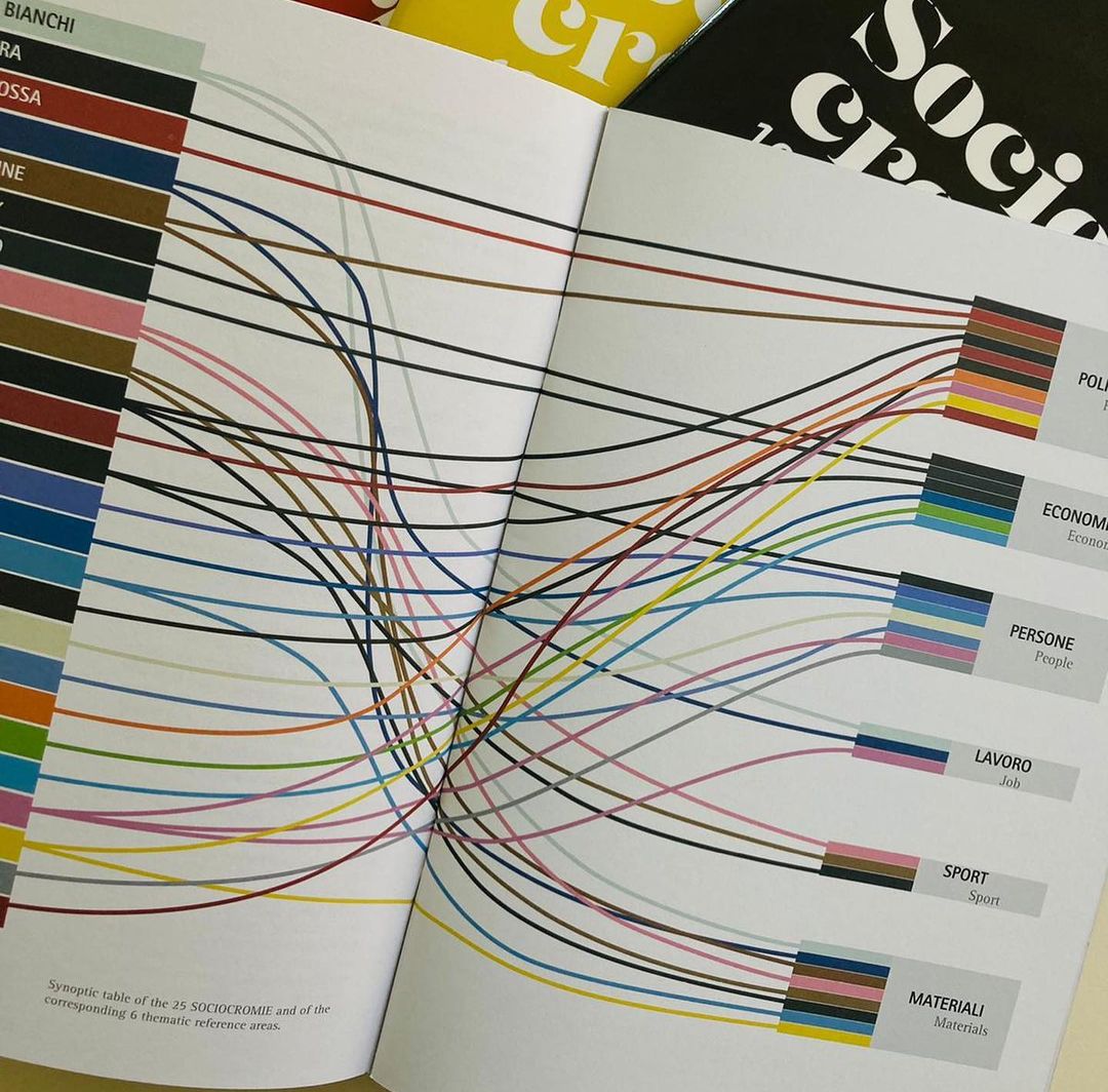 Parini Associati - SOCIOCROMIE EXHIBITION by GIULIO CEPPI 