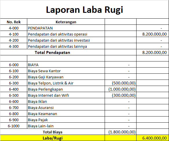 Contoh laporan laba rugi