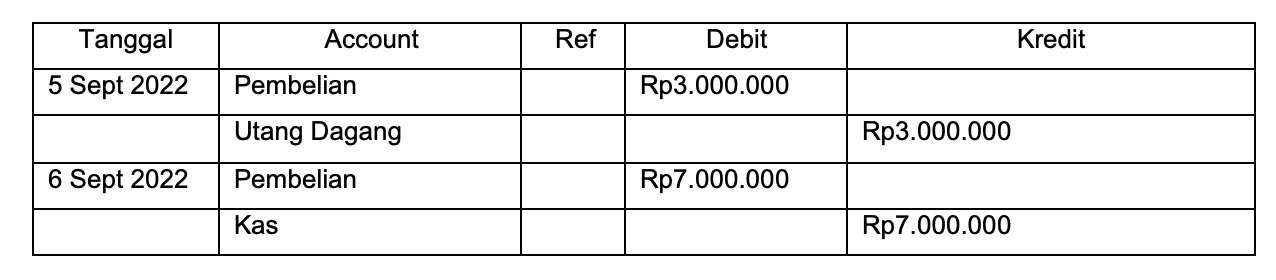 Montoh pencatatan jurnal umum perusahaan dagang metode perpetual pembelian secara kredit