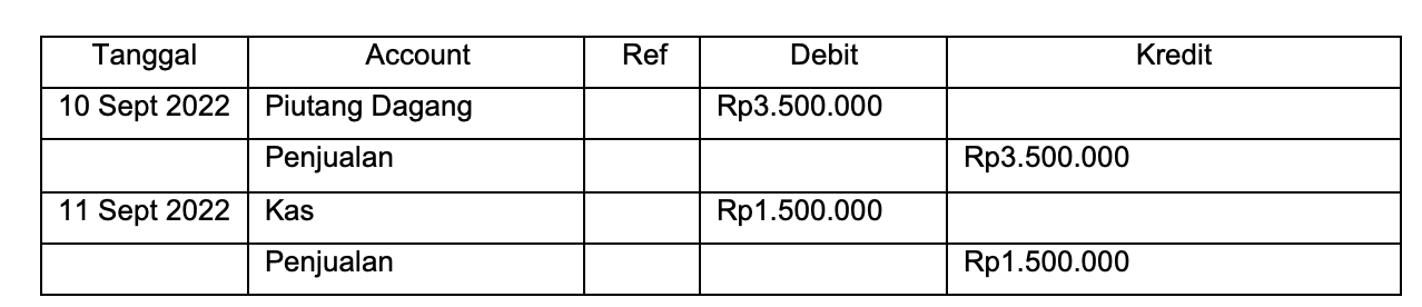 Pahami Contoh Jurnal Umum Perusahaan Dagang Yuk