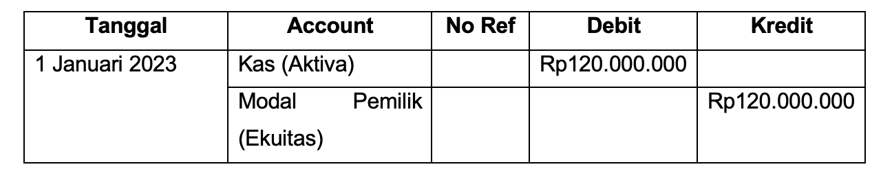 contoh jurnal umum