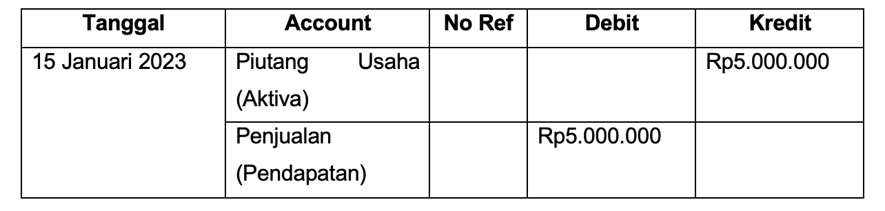 Contoh Jurnal Khusus (Jurnal Penjualan)