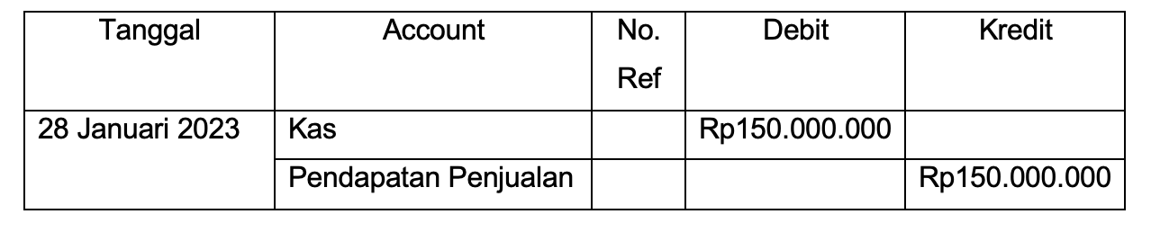 jurnal umum perusahaan manufaktur produksi penjualan tunai.