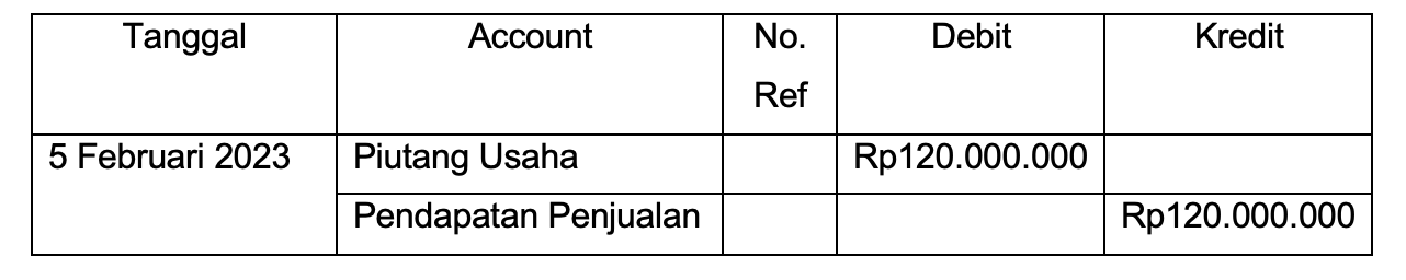 jurnal umum perusahaan manufaktur produksi penjualan kredit.