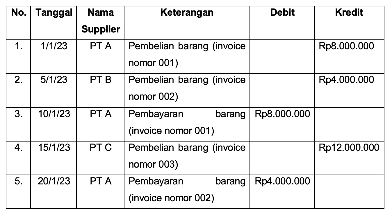 Contoh Buku Besar Pembantu Utang