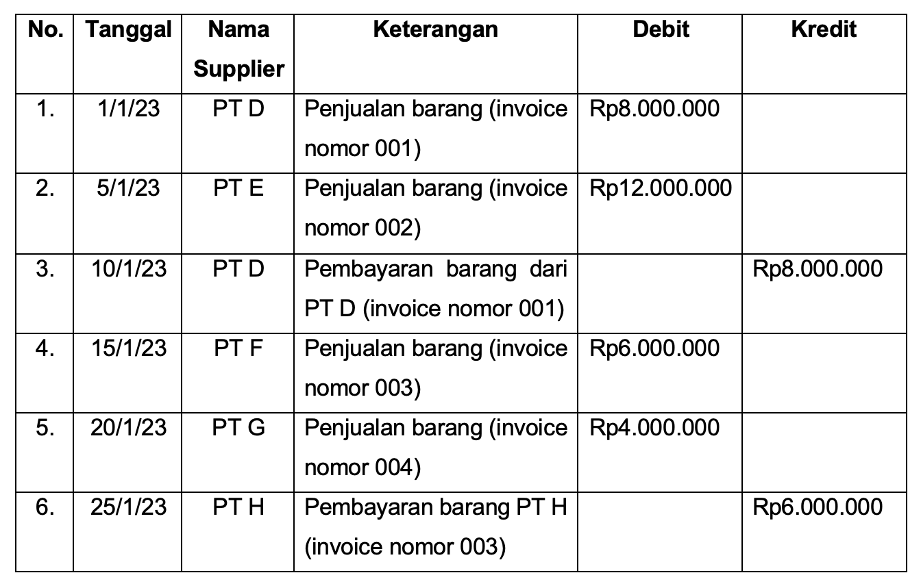 Cara Membuat Jurnal Khusus Yang Mudah Untuk Bisnismu 8387