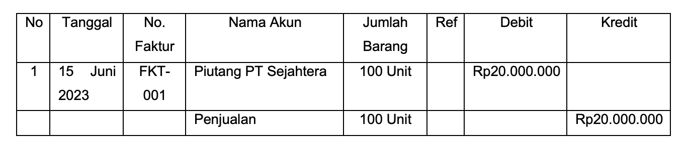 contoh jurnal khusus penjualan