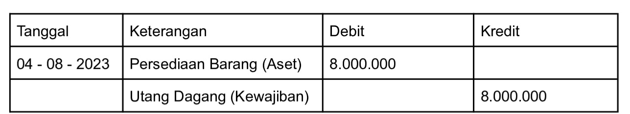 contoh jurnal umum pembelian