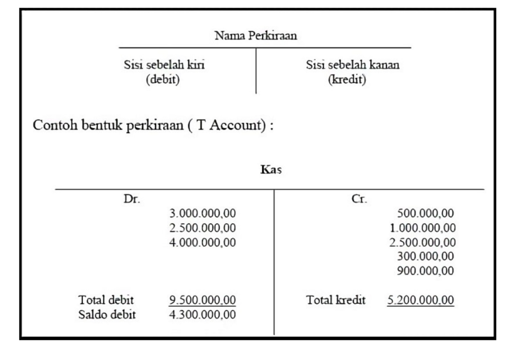 Contoh buku besar bentuk T