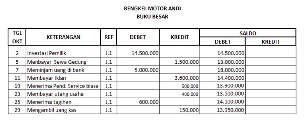 Contoh buku besar bentuk staffle saldo rangkap