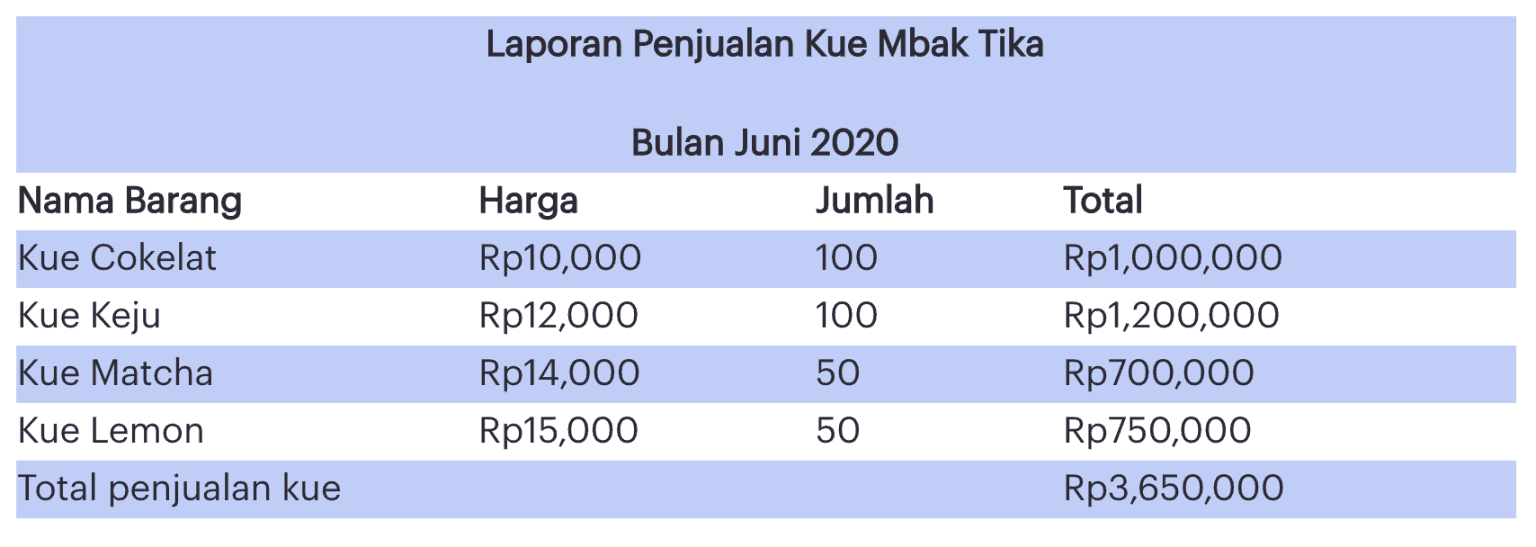 Contoh Pembukuan Keuangan Penjualan