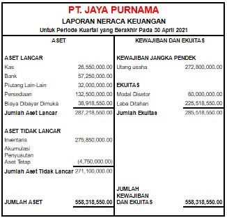 Contoh laporan neraca keuangan bentuk skontro 