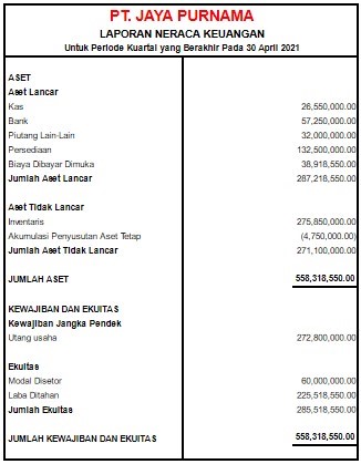 Contoh laporan neraca keuangan perusahaan bentuk staffel 