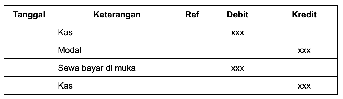 bentuk tabel jurnal umum