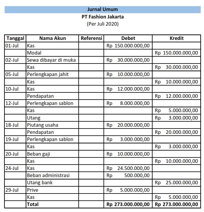 contoh tabel jurnal umum